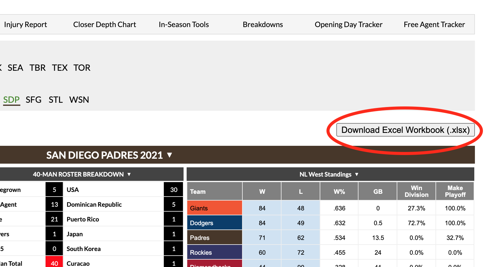 RosterResource Excel Workbook Downloads Are Now Available For FanGraphs Members FanGraphs Baseball