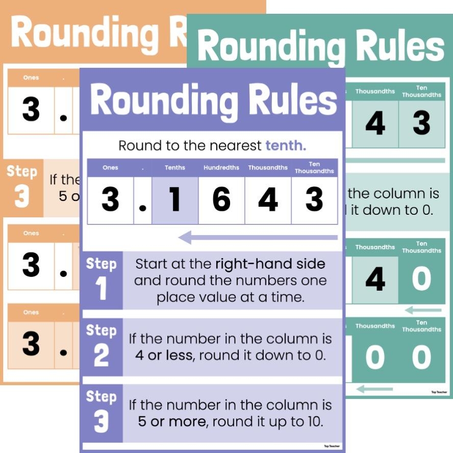 Rounding Rules Decimal Numbers Posters Top Teacher Rounding Rules Decimal Numbers Posters Top Teacher