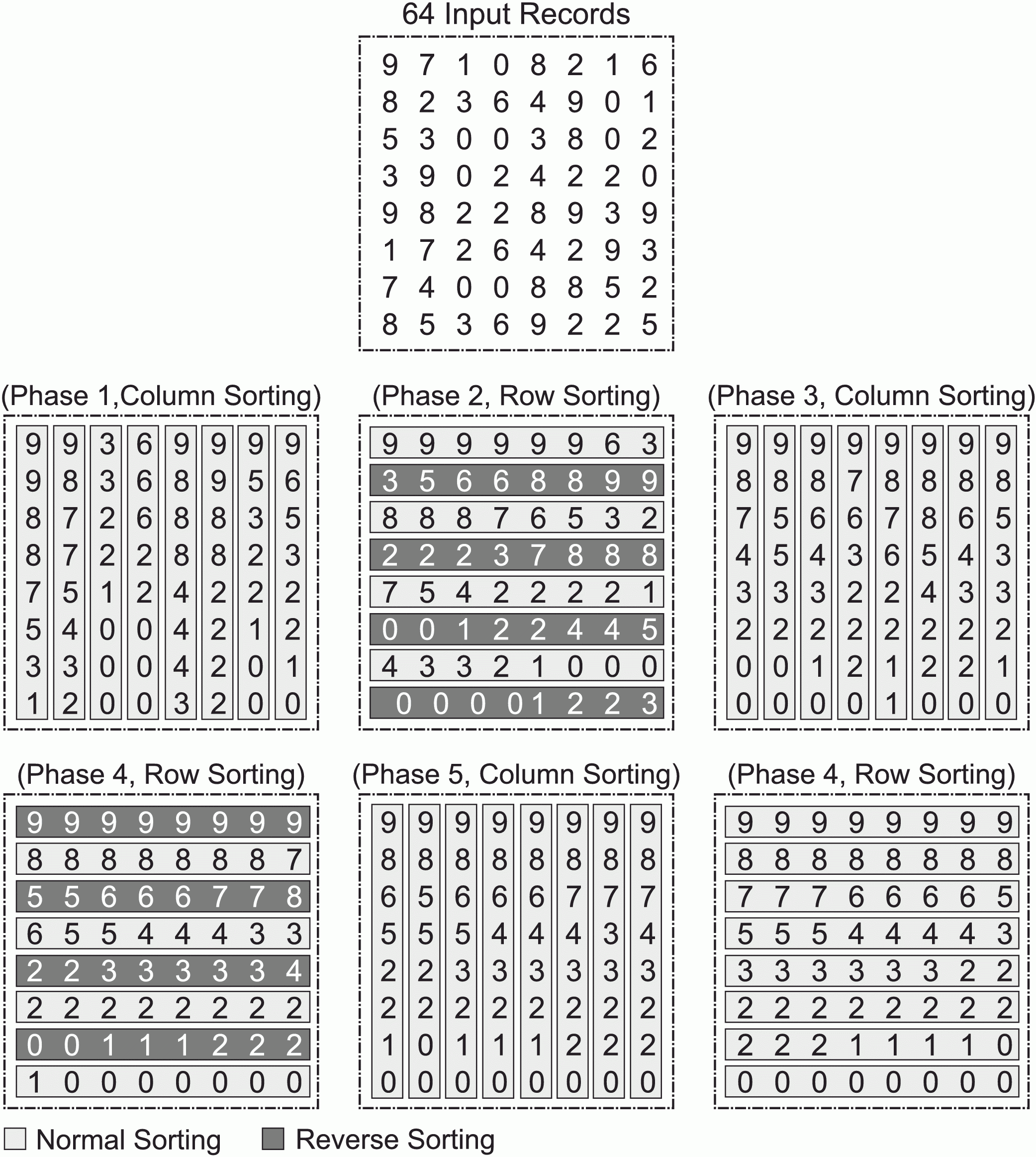 4 Column Sorting Printable Chart