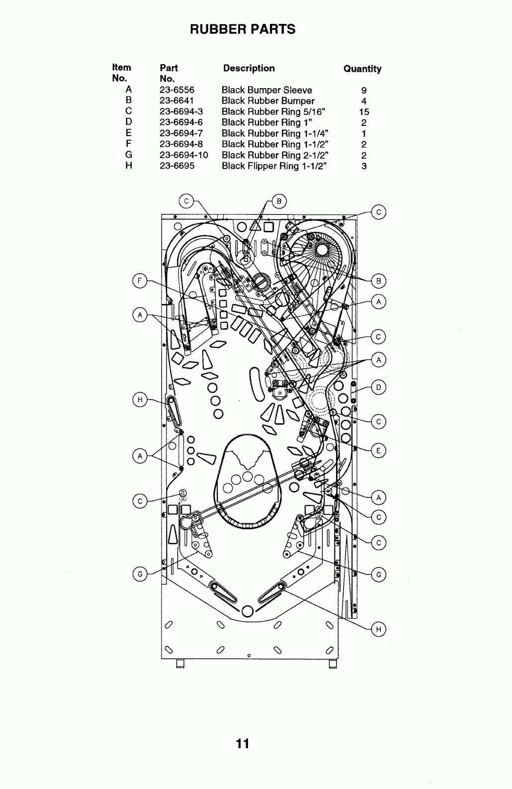 Rubber Ring Database