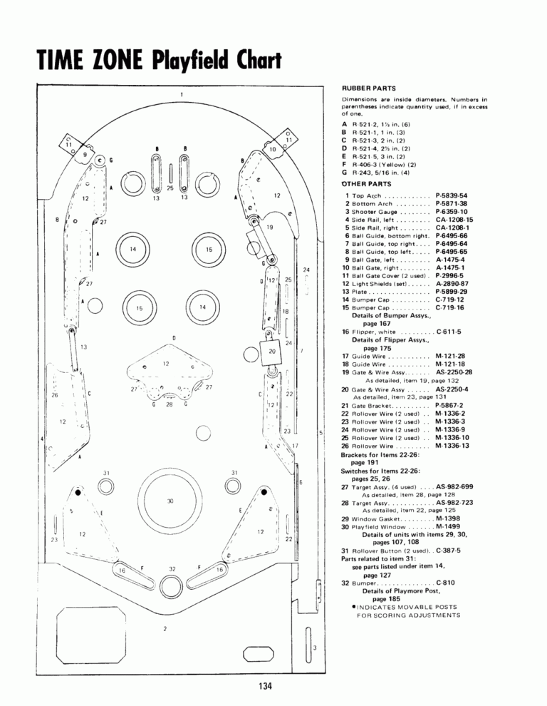Rubber Ring Database