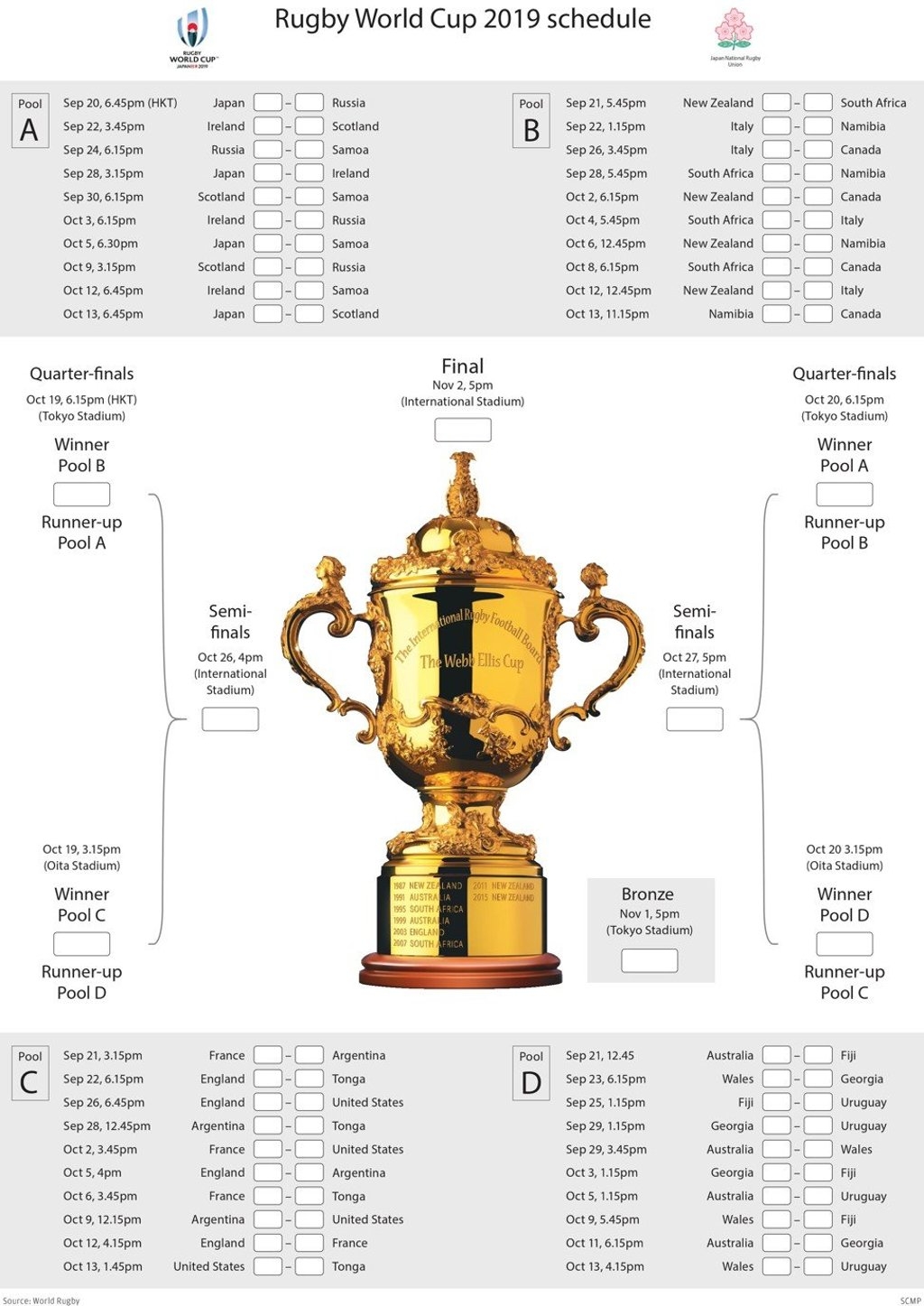 Rugby World Cup 2019 Wallchart Download Your Free Printable Predictor With The Schedule And Pools In Japan South China Morning Post Rugby World Cup 2019 Wallchart Download Your Free Printable Predictor With The Schedule And Pools In Japan South China Morning Post