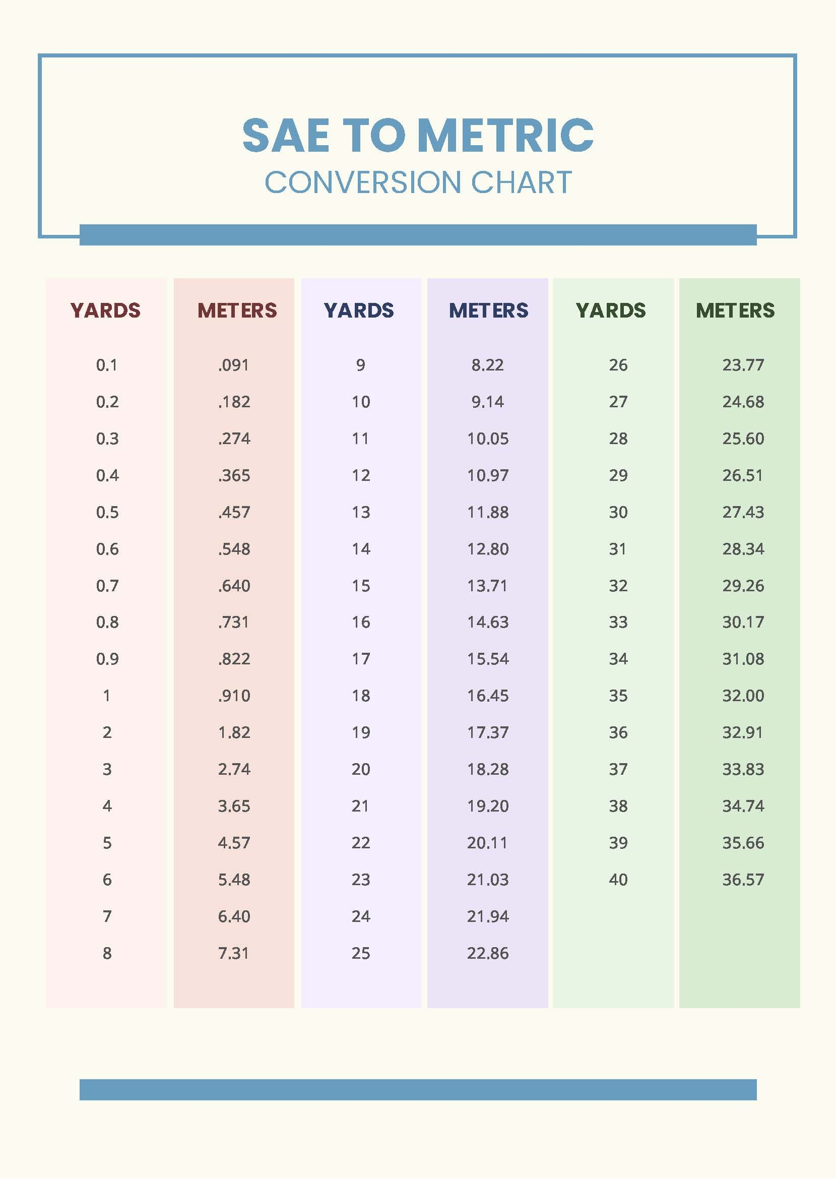 Sae To Metric Conversion Chart In PDF Download Template