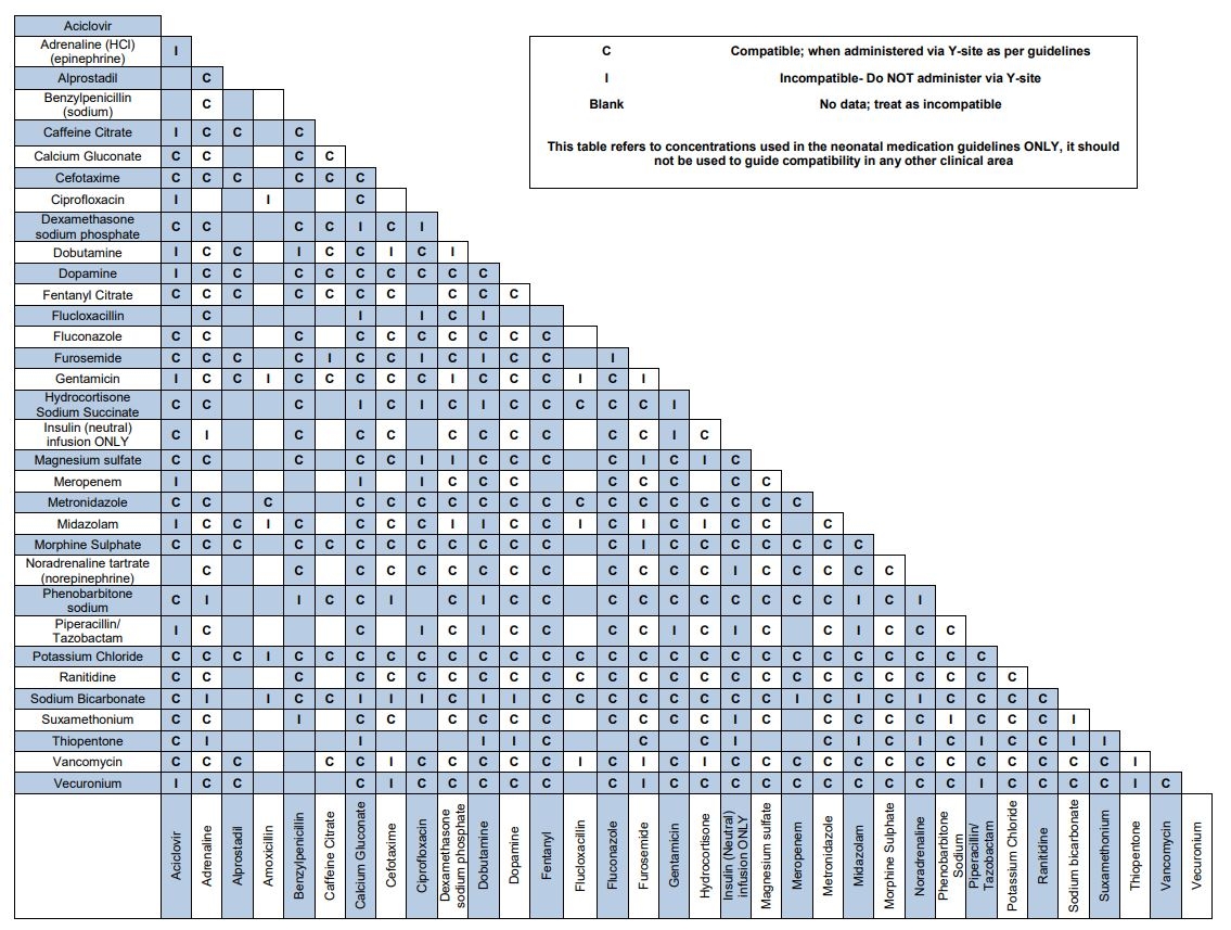 Hemodinamic Iv Meds Compatibility Chart Printable