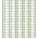 Sales And Use Tax Chart Texas Comptroller Of Public Accounts