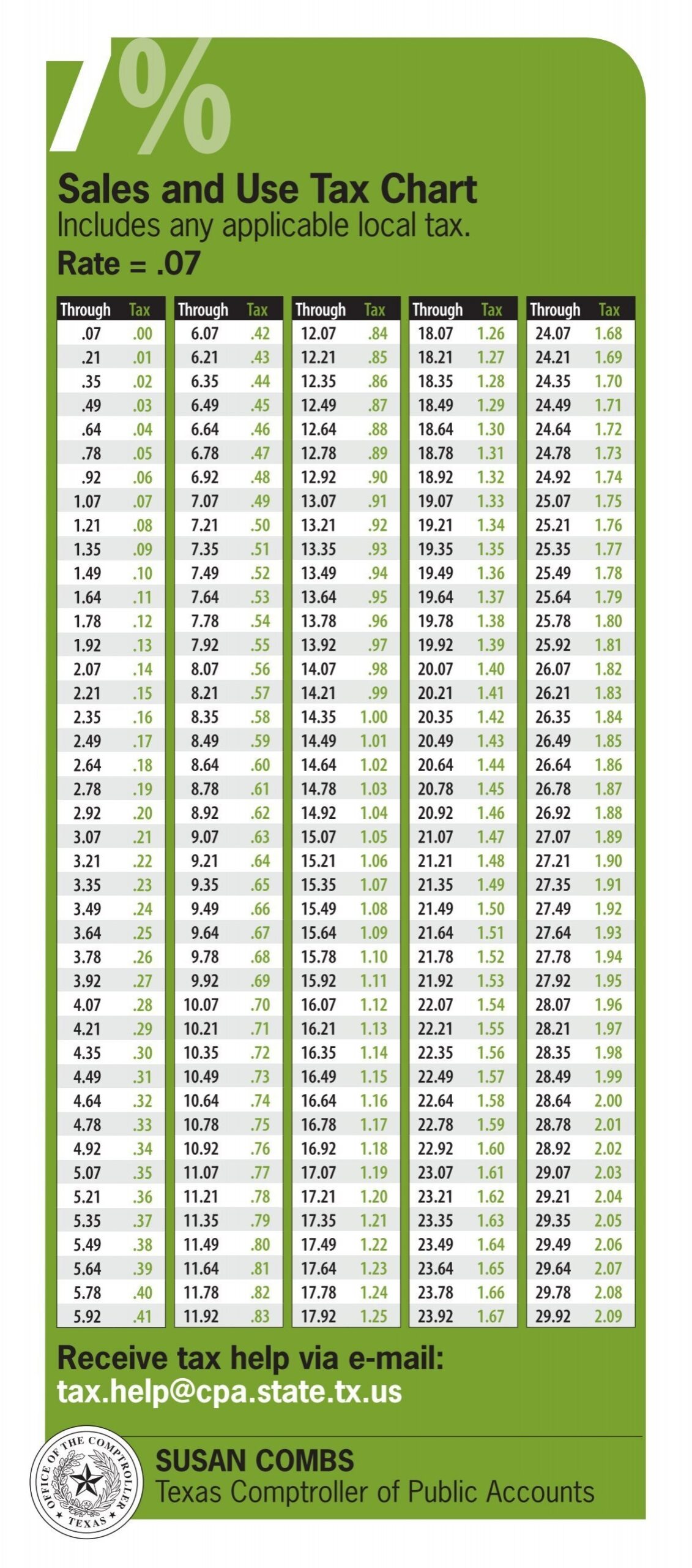 Sales And Use Tax Chart Texas Comptroller Of Public Accounts Sales And Use Tax Chart Texas Comptroller Of Public Accounts