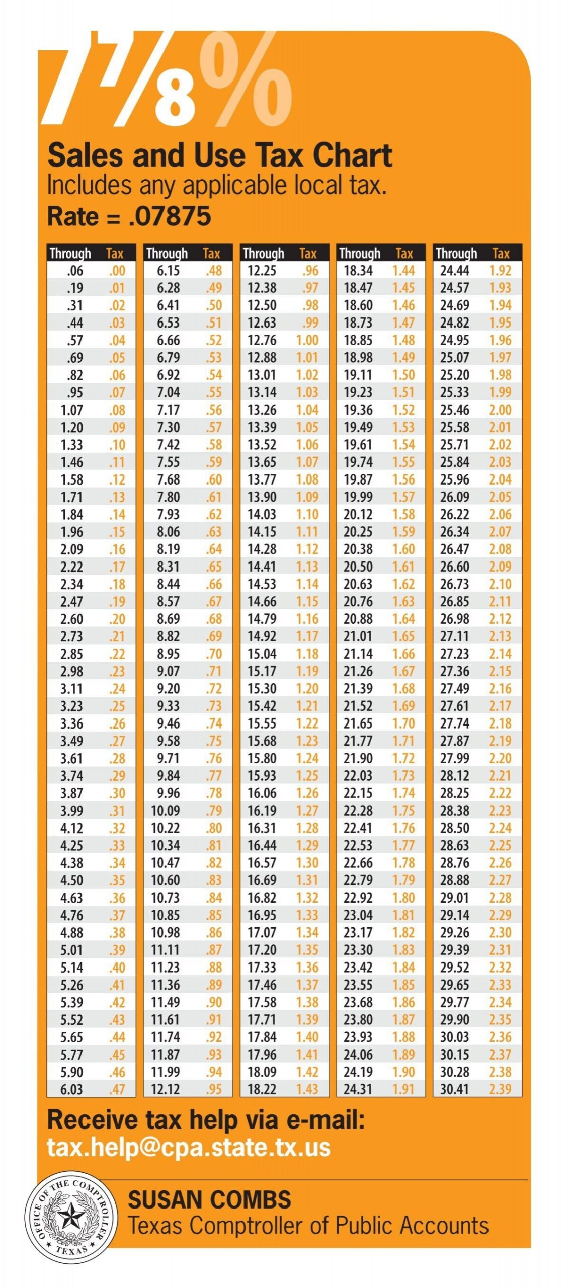 Sales And Use Tax Chart Texas Comptroller Of Public Accounts Sales And Use Tax Chart Texas Comptroller Of Public Accounts