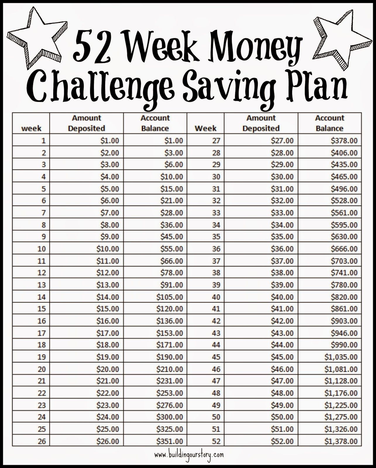 Savings Challenge Book Pdf A6 Mini Savings Challenge Bundle PRINTABLE Mini Savings Weekly Savings Chart Printable