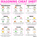 Seasoning Cheat Sheet DJ Blatner