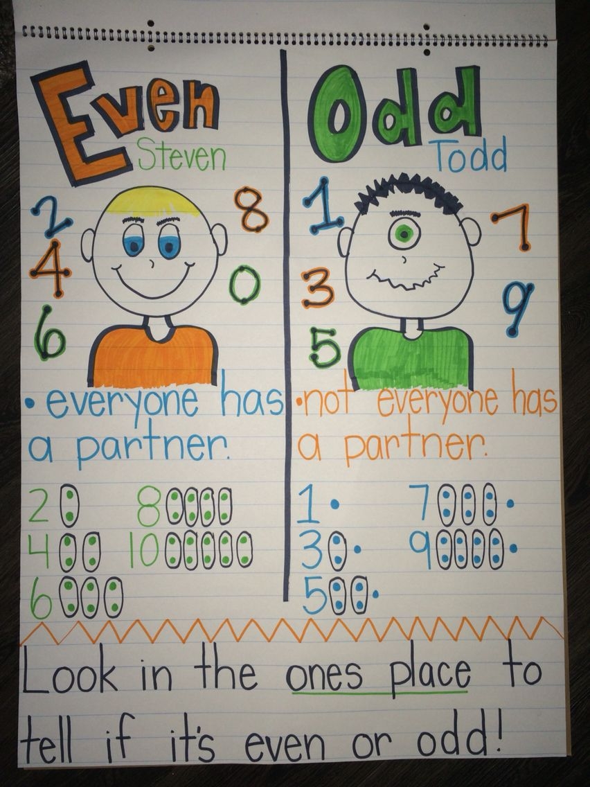Second Grade Even And Odd Numbers Even Steven Odd Todd