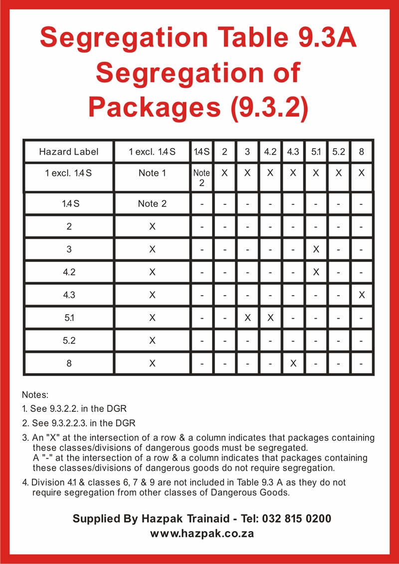 Segregation Chart Hazpak