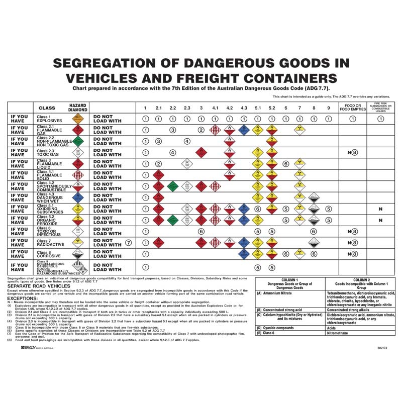 Segregation Of Dangerous Goods Chart 800 X 600mm Poly