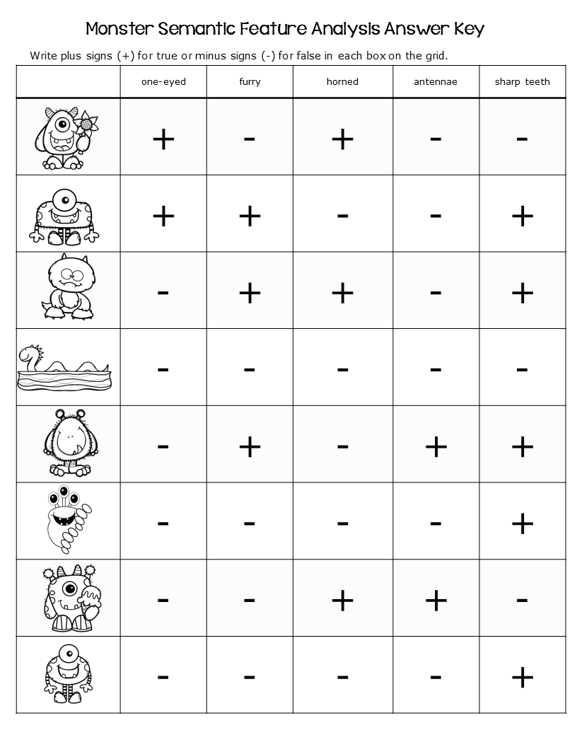 Semantic Feature Analysis A Teaching Strategy Book Units Teacher