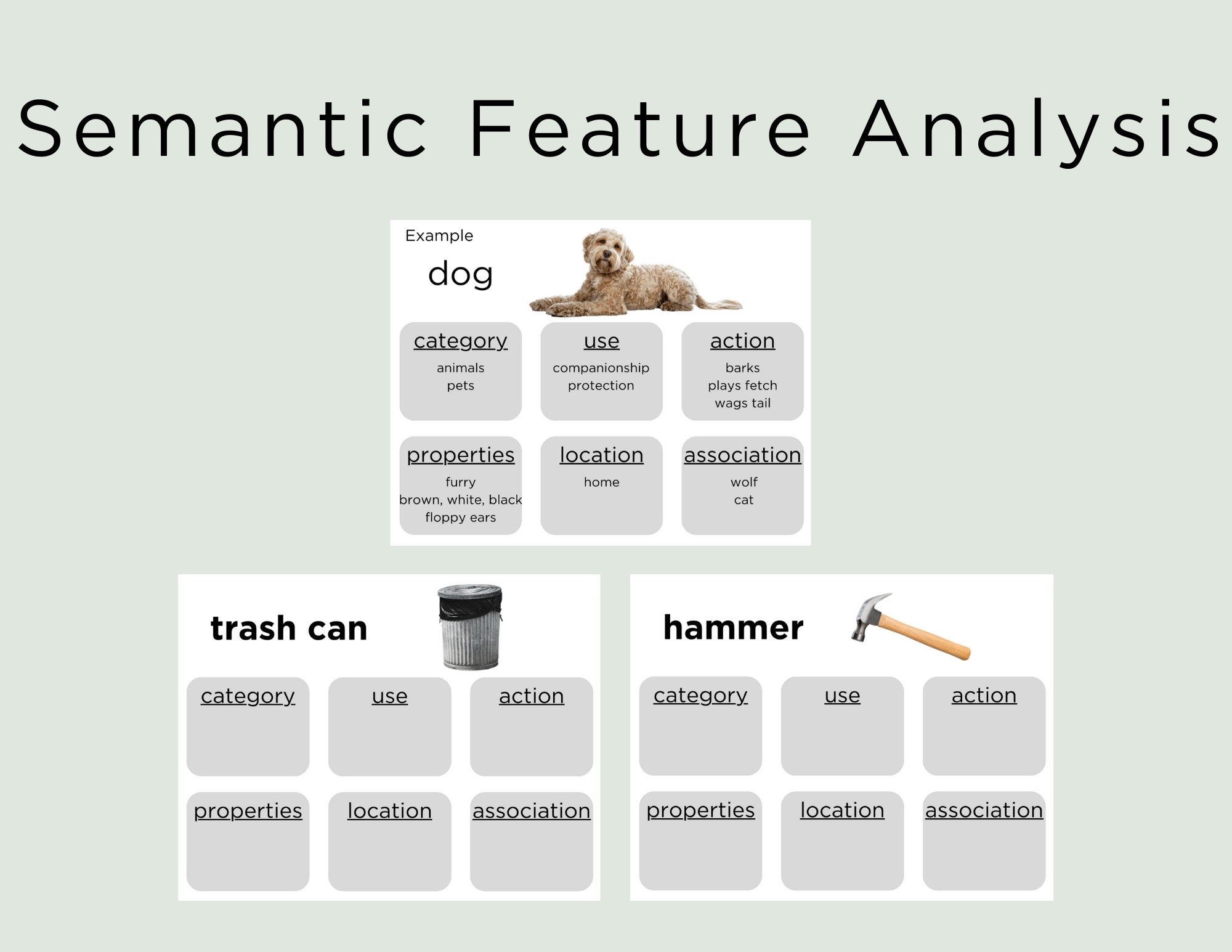 Semantic Feature Analysis Templates SLP Downloadable Resource SFA Medical SLP Treatment Etsy