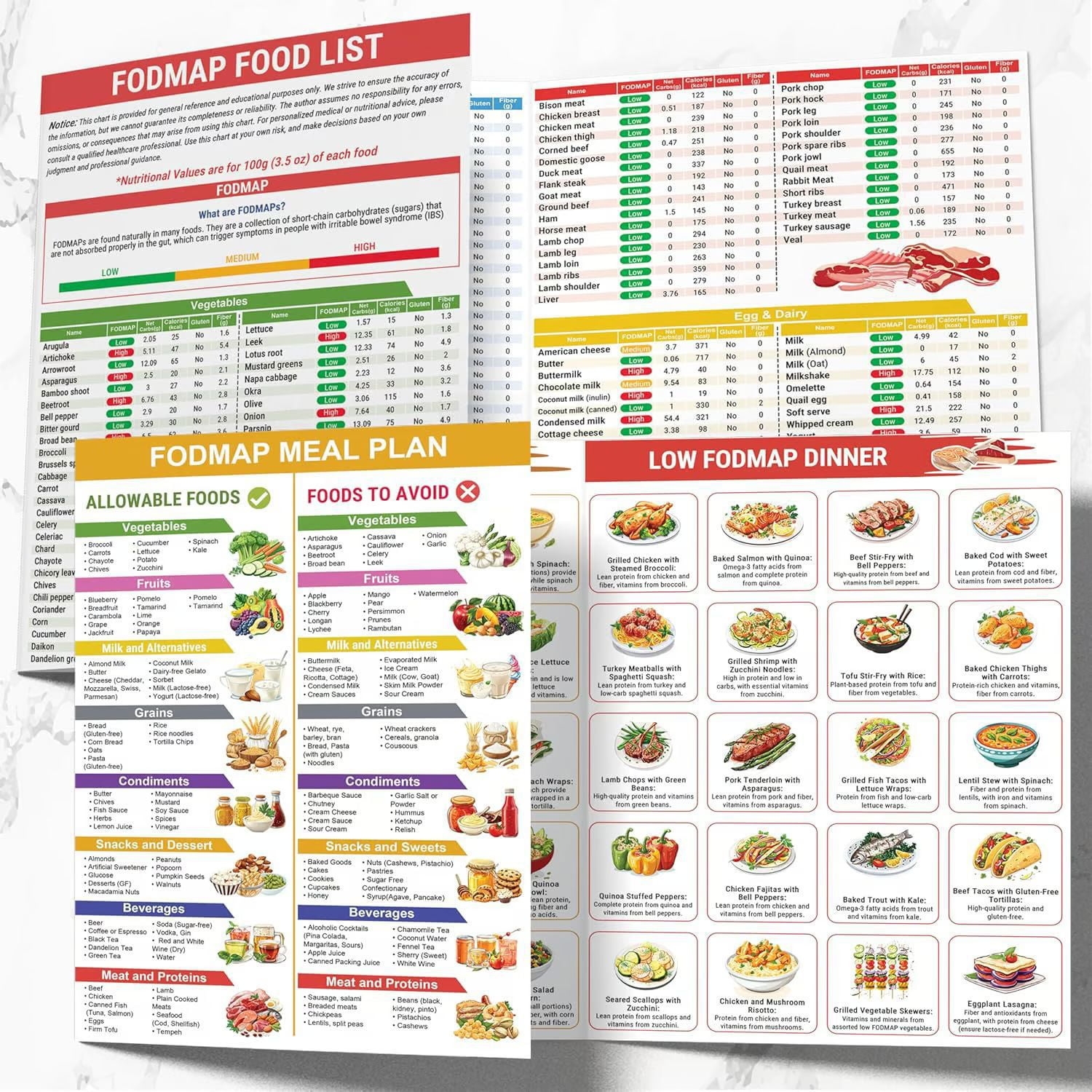 Low Fodmap Diet Chart Printable