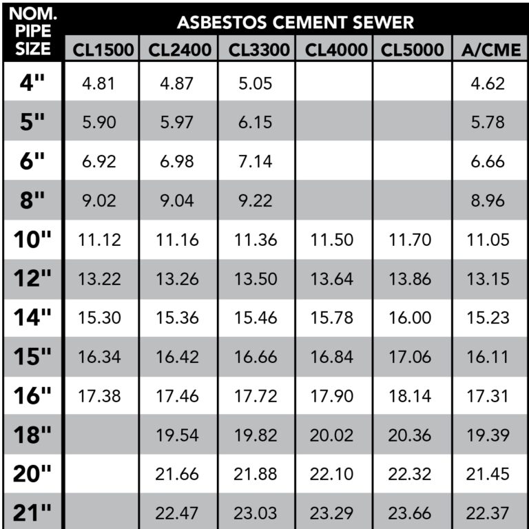 SEWER PRODUCTS ROMAC INDUSTRIES