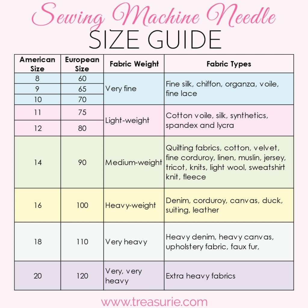 Sewing Machine Needle Sizes Types Uses Guide TREASURIE