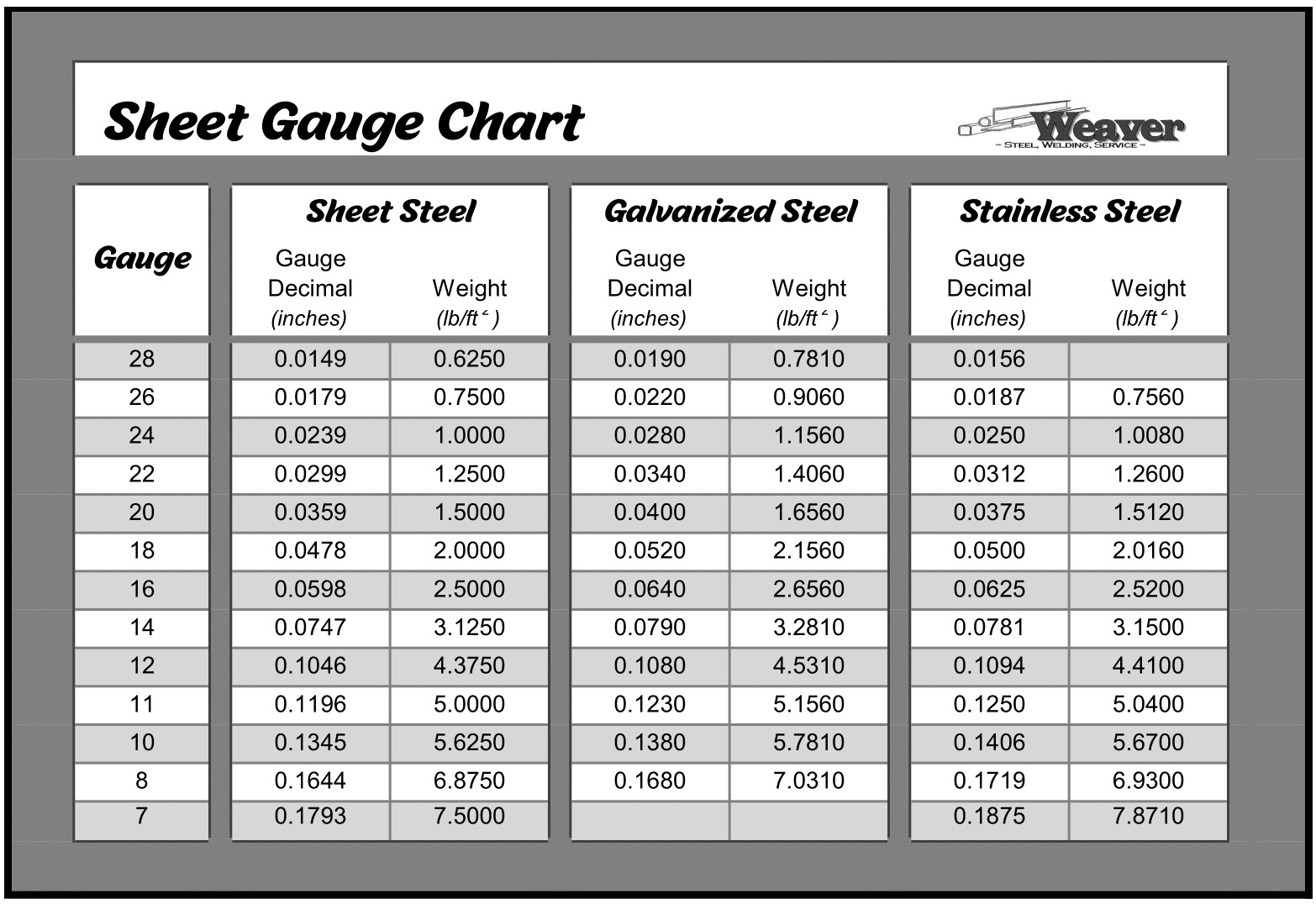 Sheet Gauge Chart Weaver Steel Welding Sheet Gauge Chart Weaver Steel Welding