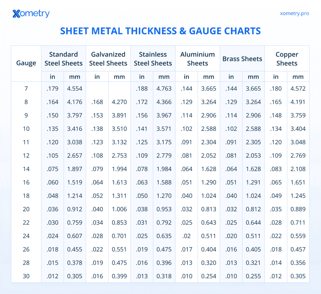 Printable Sheet Metal Gauge Chart Pdf Printable Sheet Metal Gauge Chart Pdf
