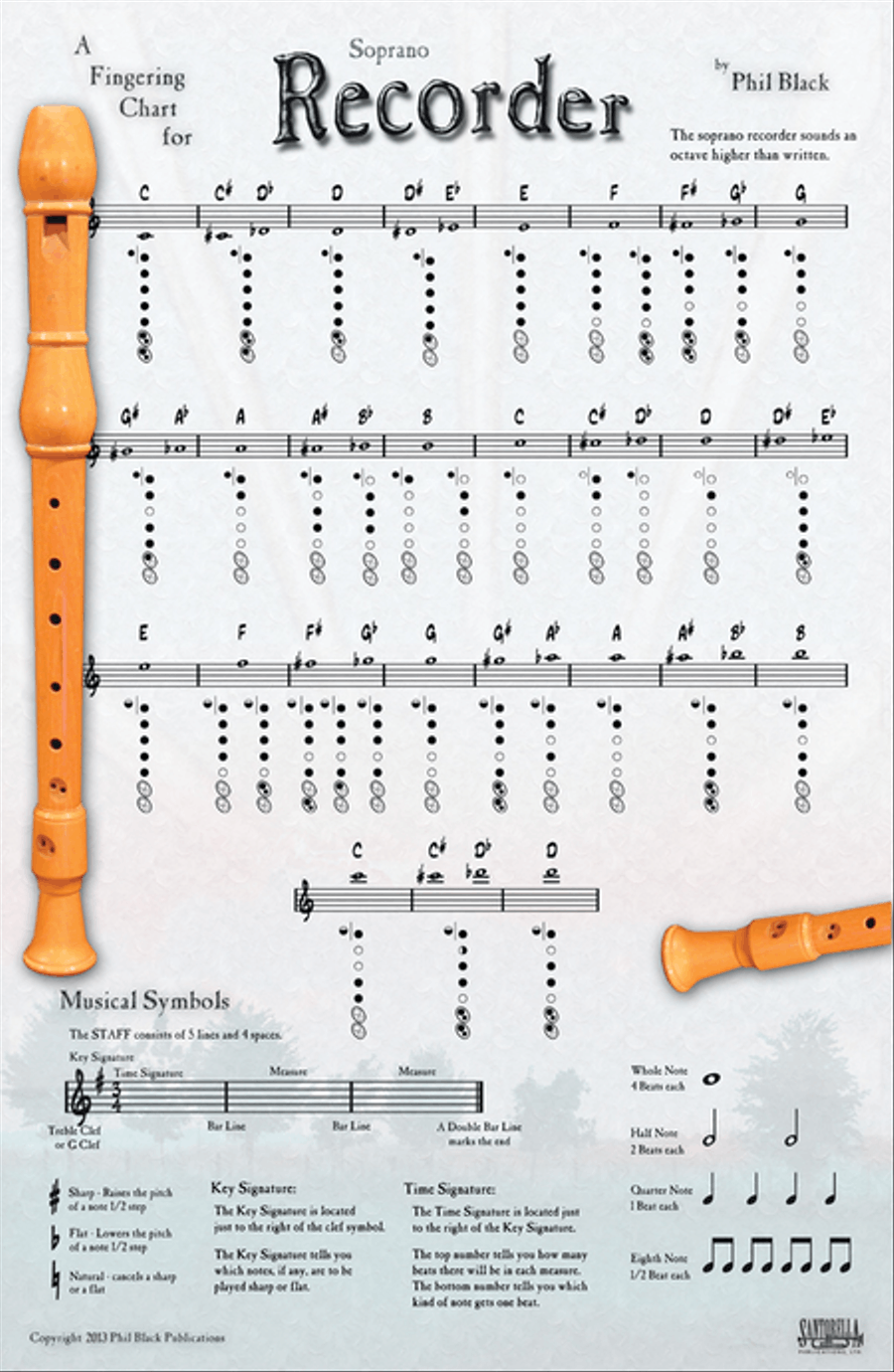 Sheet Music A Fingering Chart For Soprano Recorder