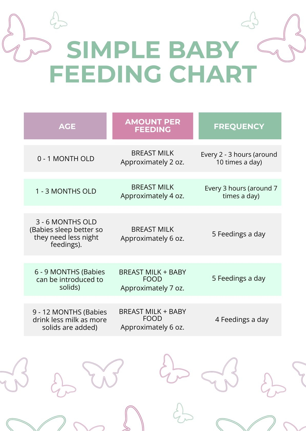 Simple Baby Feeding Chart In PDF Illustrator Download Template
