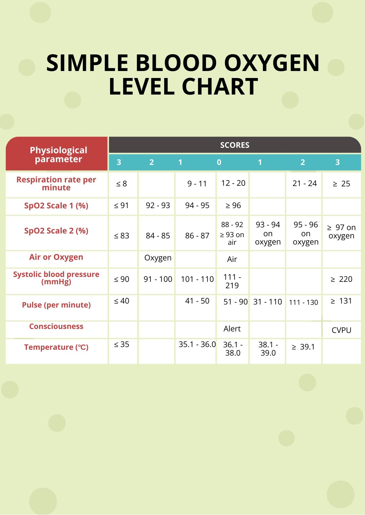 Simple Blood Oxygen Level Chart In PDF Illustrator Download Template Simple Blood Oxygen Level Chart In PDF Illustrator Download Template