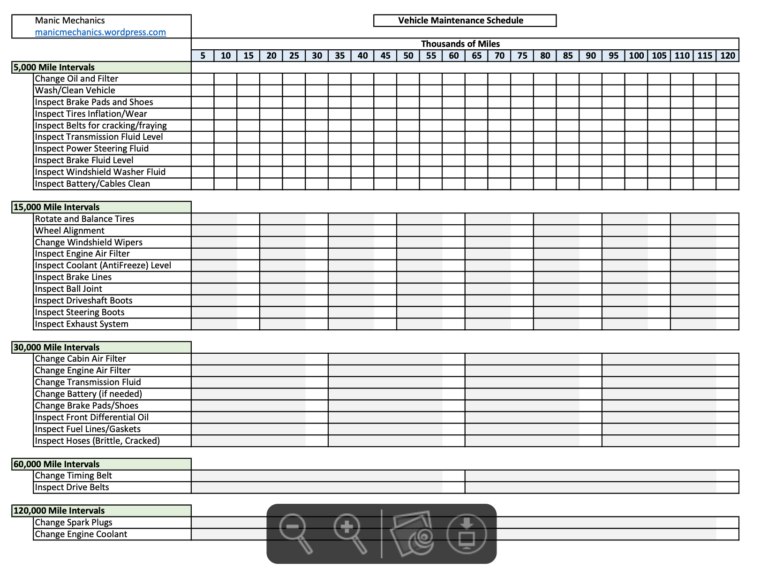 Simple Owner Friendly Maintenance Schedule Document Maintenance Repairs Car Talk Community