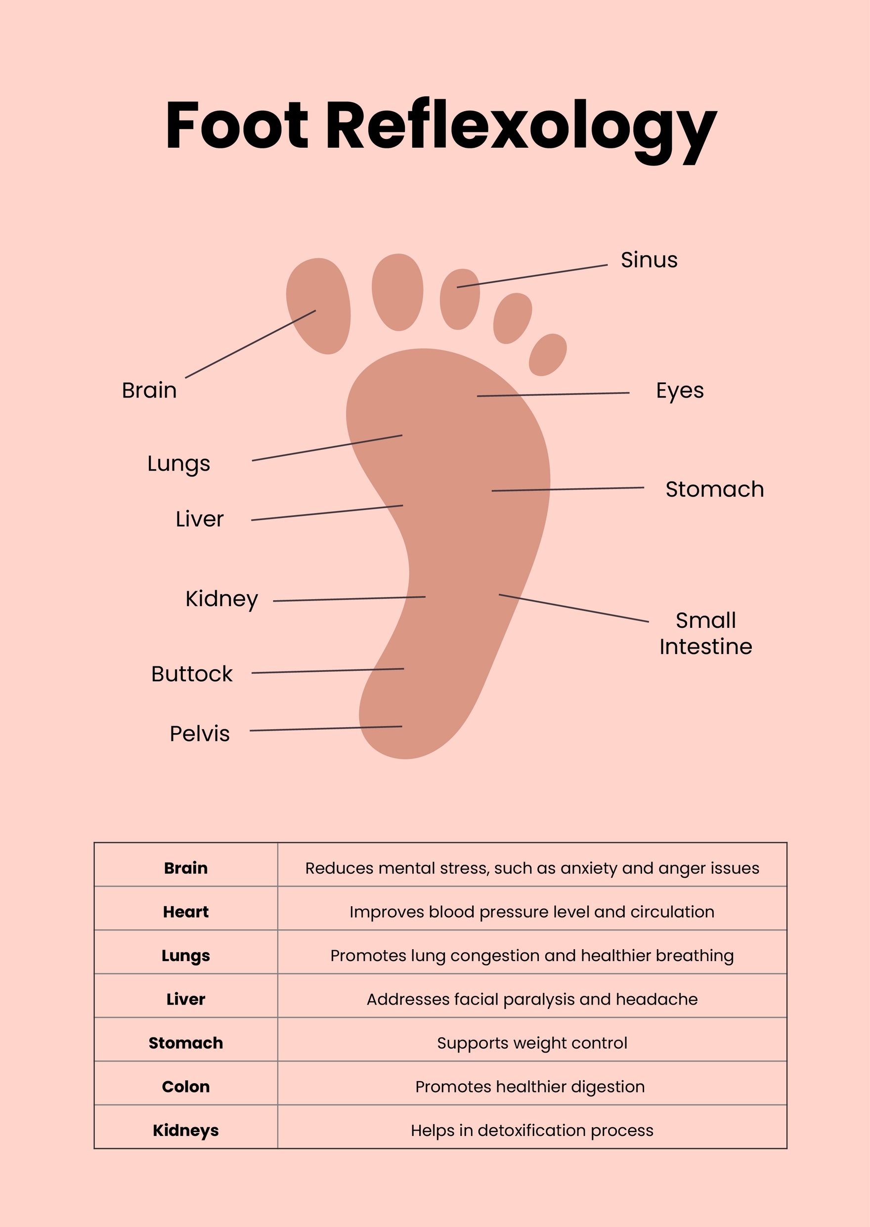 Printable Reflexology Charts Printable Reflexology Charts