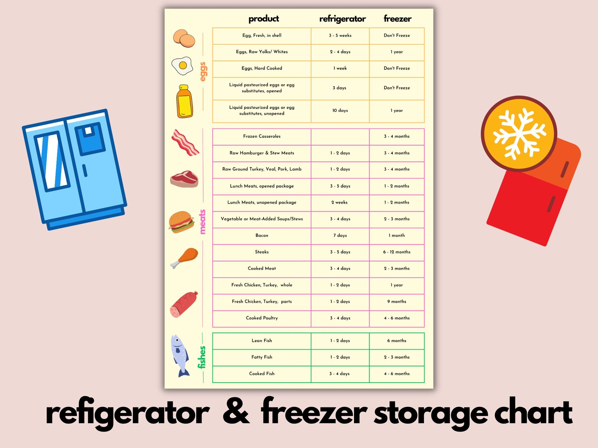 Simple Refrigerator Freezer Storage Chart Storage Time For Food Prep Food Storing Prevent Perish Food Etsy