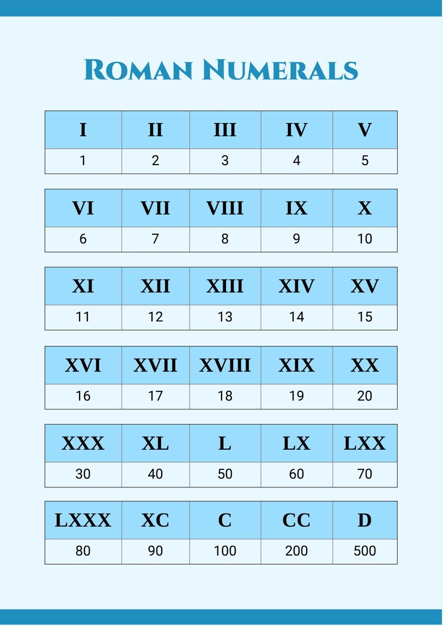Simple Roman Numerals Chart In Illustrator PDF Download Template Simple Roman Numerals Chart In Illustrator PDF Download Template