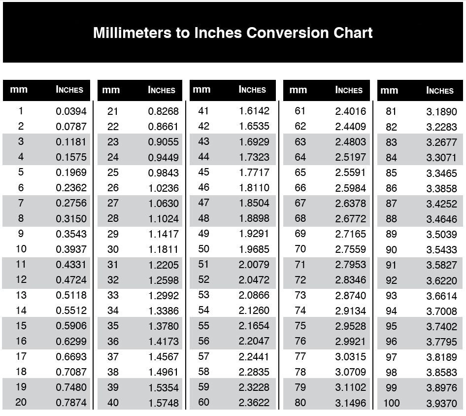 Printable Mm Diameter Chart