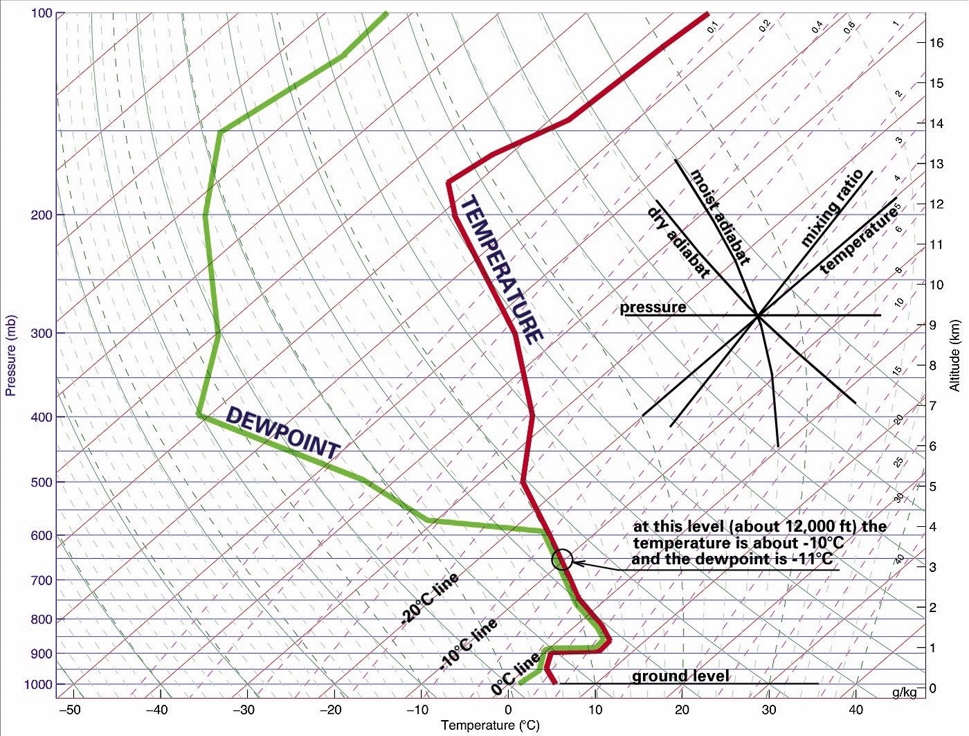 Skew T Revisited IFR Magazine