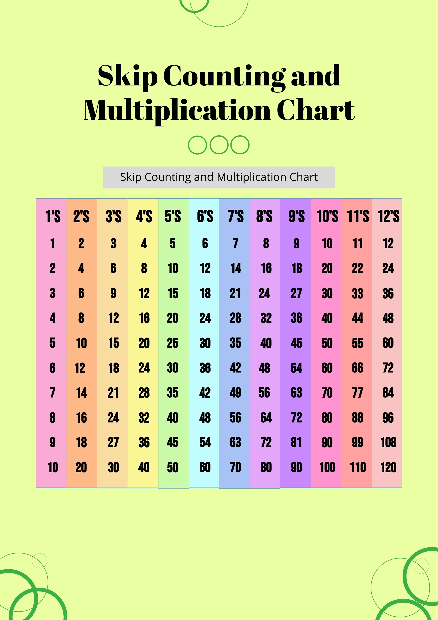 Skip Counting And Multiplication Chart In Illustrator PDF Download Template Skip Counting And Multiplication Chart In Illustrator PDF Download Template