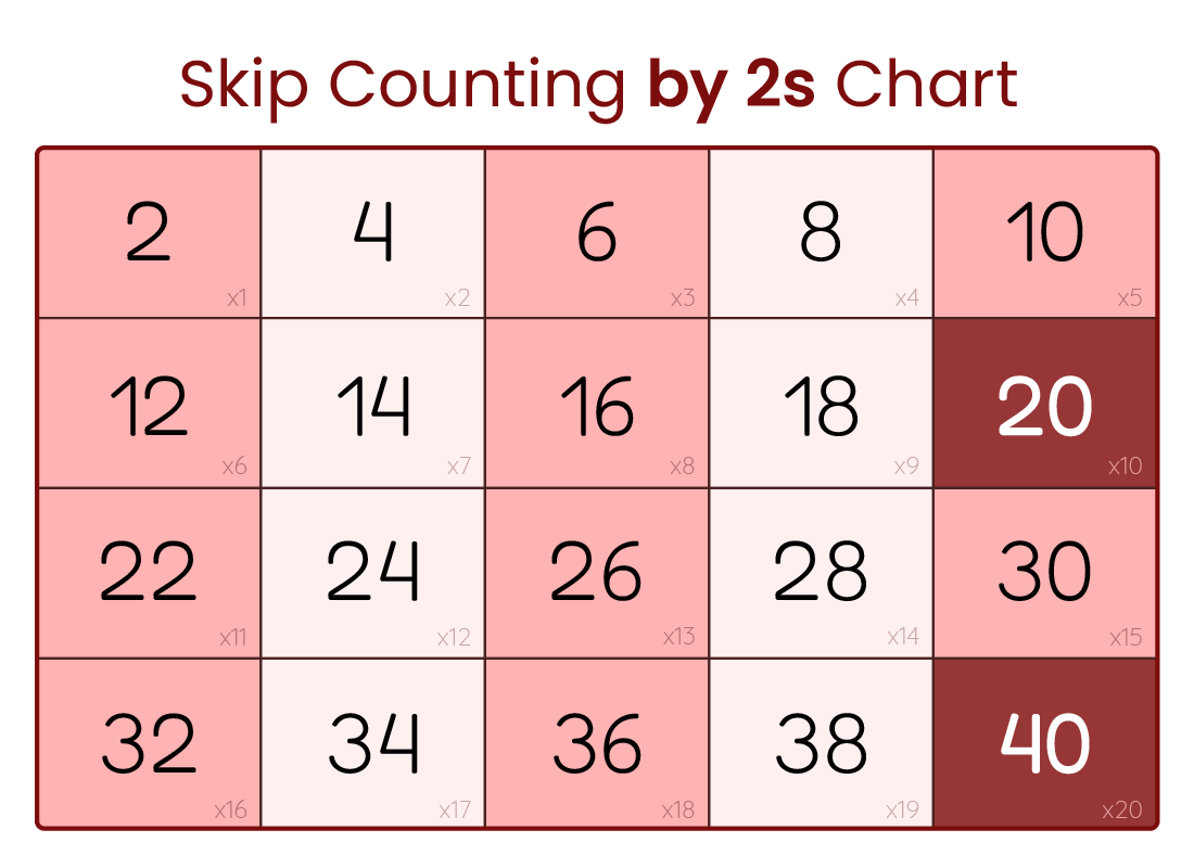 Skip Counting By 2s Chart Printable PDF