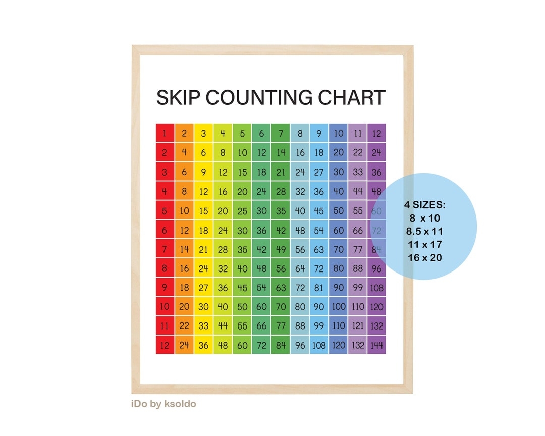 SKIP COUNTING Chart 1 12 Skip Counting Chart For Home School Or Classroom Skip Counting Numbers Grid Poster Printable download Etsy