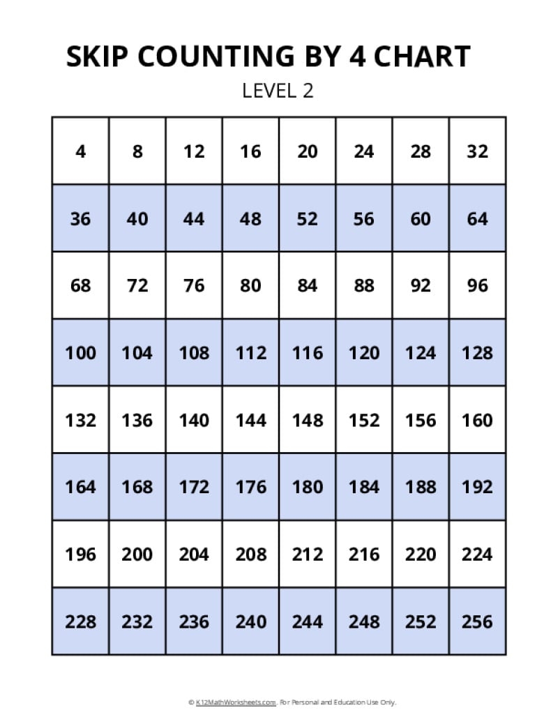 Skip Counting Charts K12 Math Worksheets Skip Counting Charts K12 Math Worksheets