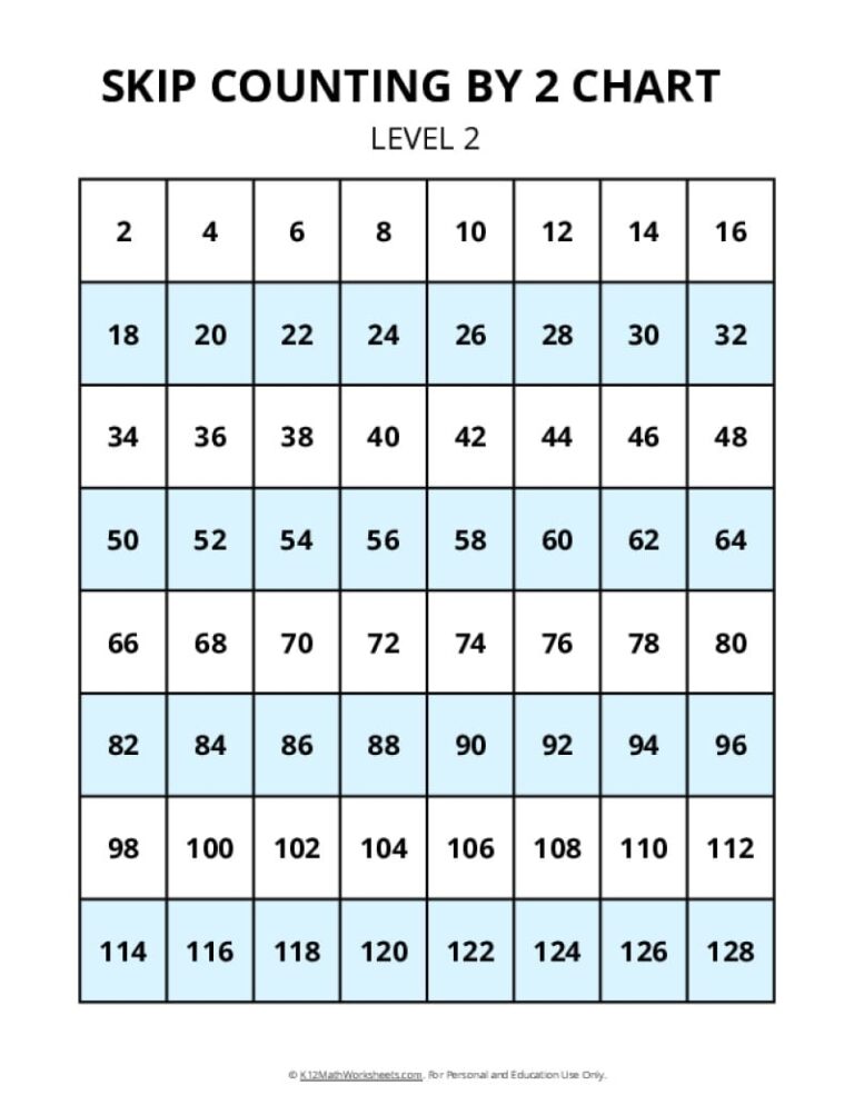 Skip Counting Charts K12 Math Worksheets