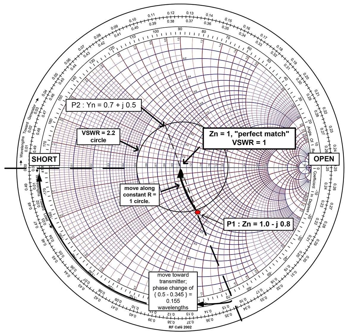 Smith Chart Fundamentals Nuts Volts Magazine