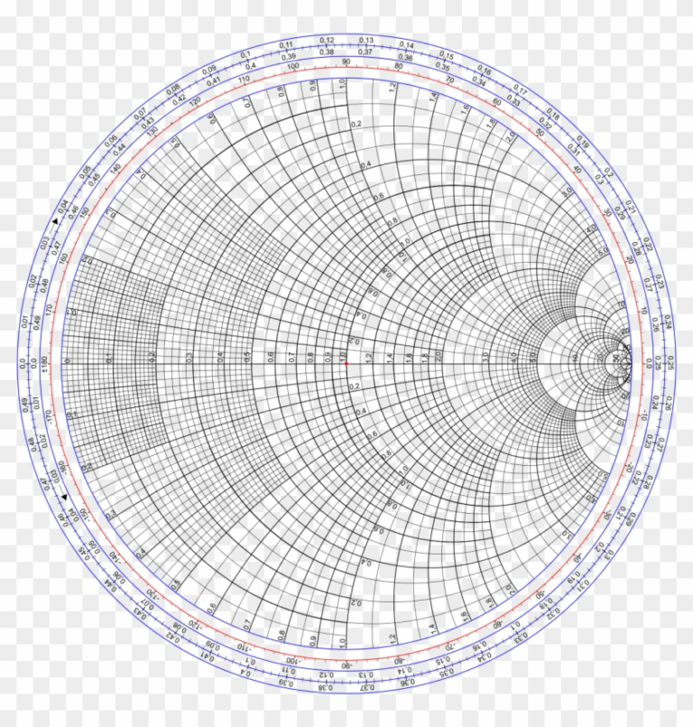 Smith Chart Gen High Resolution Printable Smith Chart HD Png Download 1024x1024 729764 PngFind