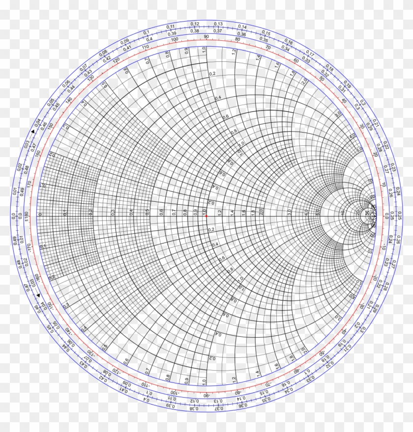 Smith Chart Gen High Resolution Printable Smith Chart HD Png Download 1024x1024 729764 PngFind