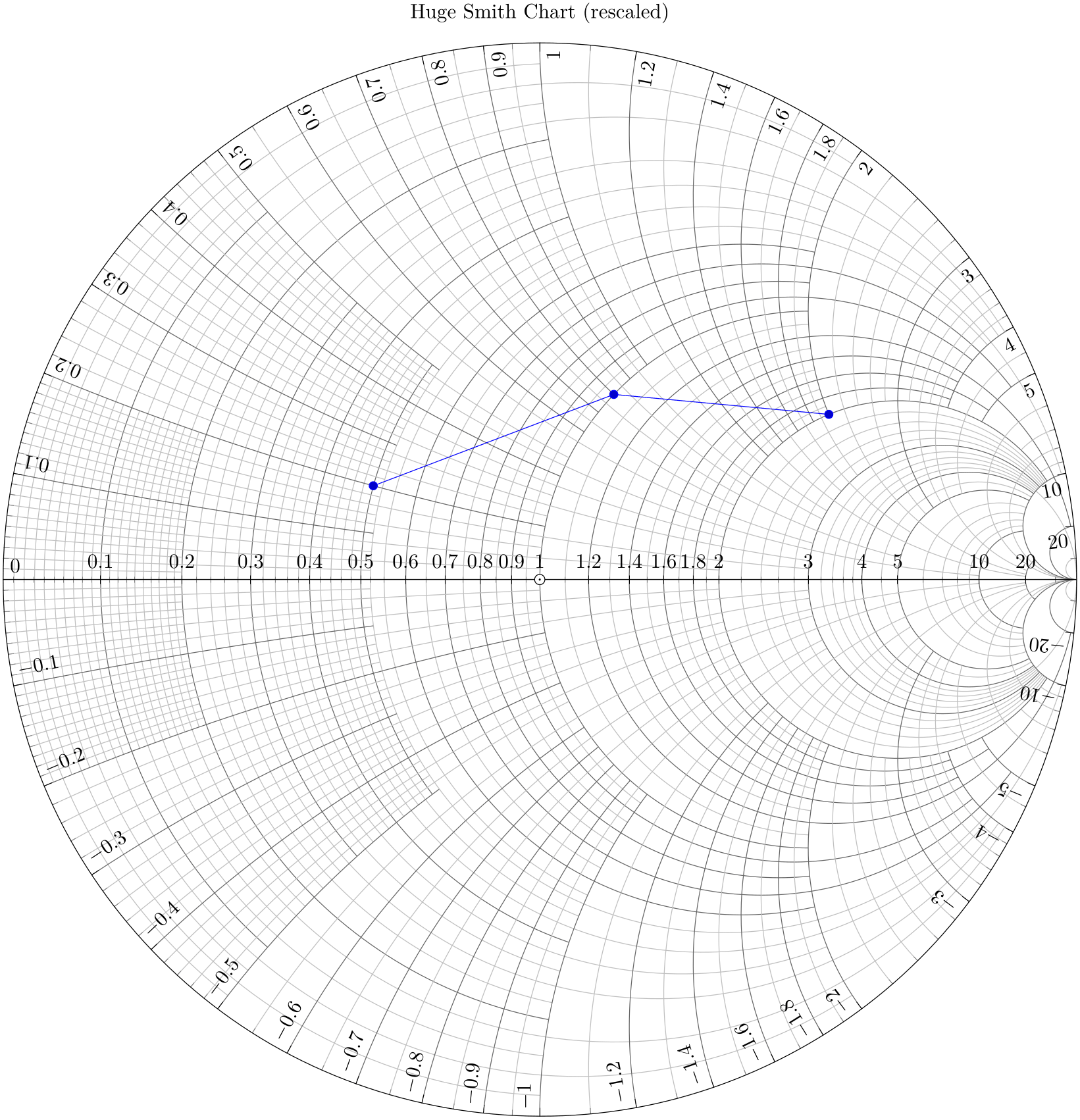 Printable Admittance Smith Chart
