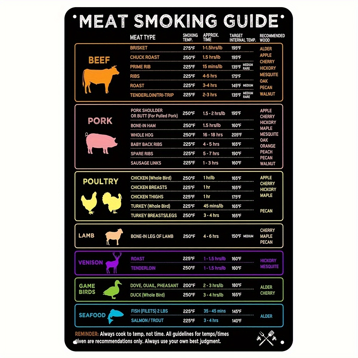 Free Printable Meat Smoking Chart Free Printable Meat Smoking Chart