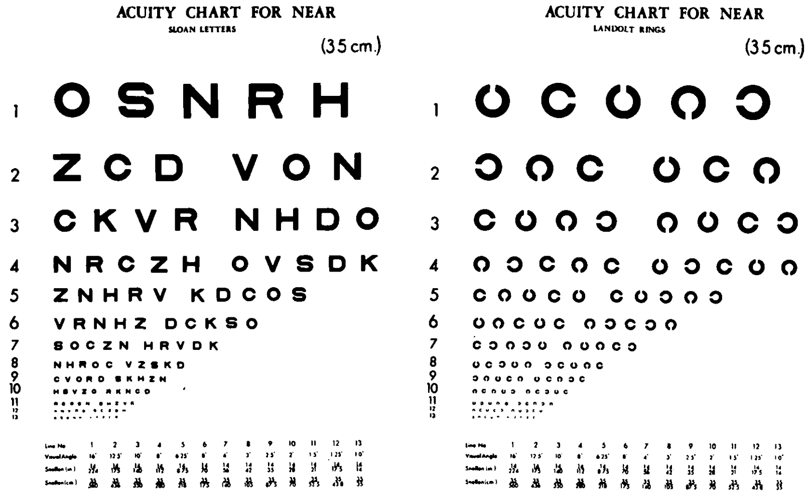 Snellen Chart Printable Reading