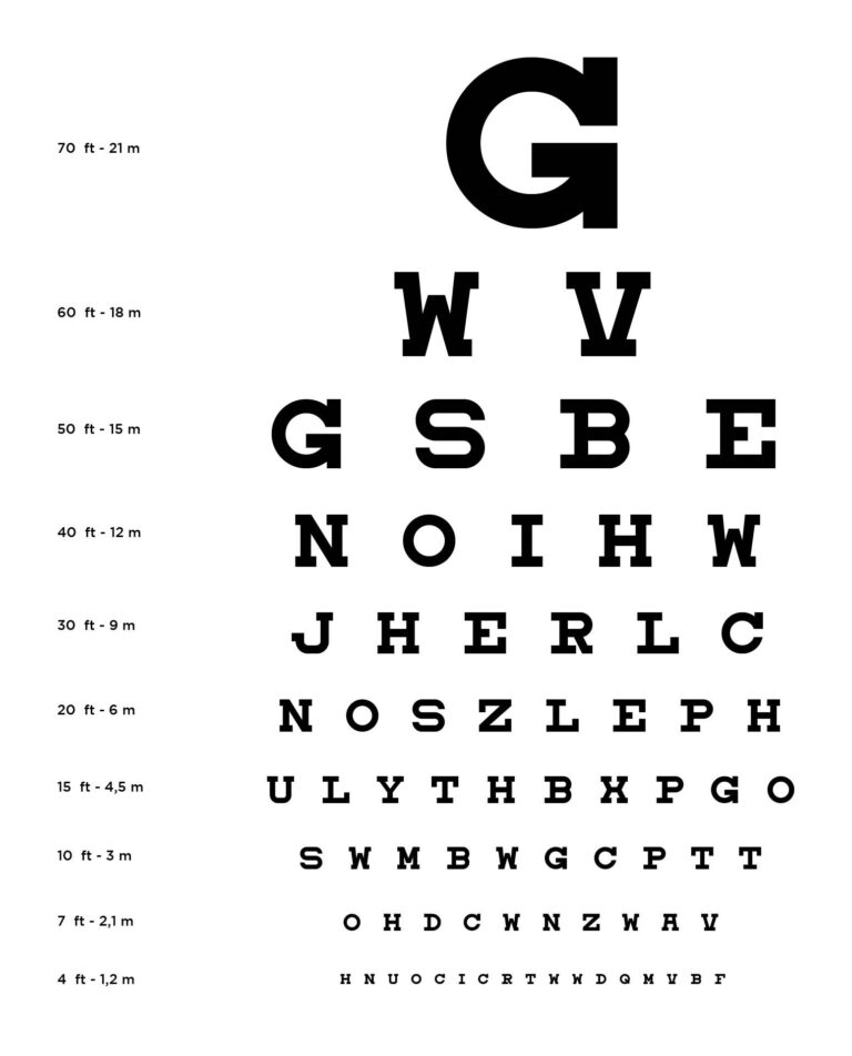 Snellen Eye Chart Printable Snellen Eye Chart Standard 10ft Vision Test Wall Chart 9 x14 Eye Power Chart