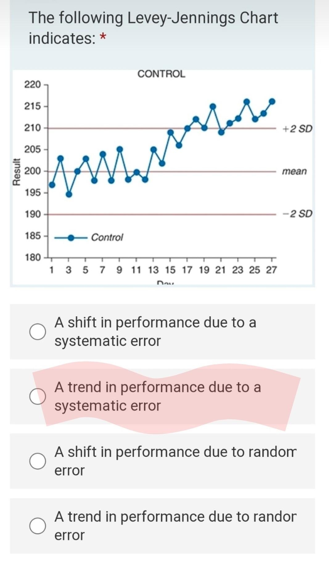 Printable Levey Jennings Chart Printable Levey Jennings Chart