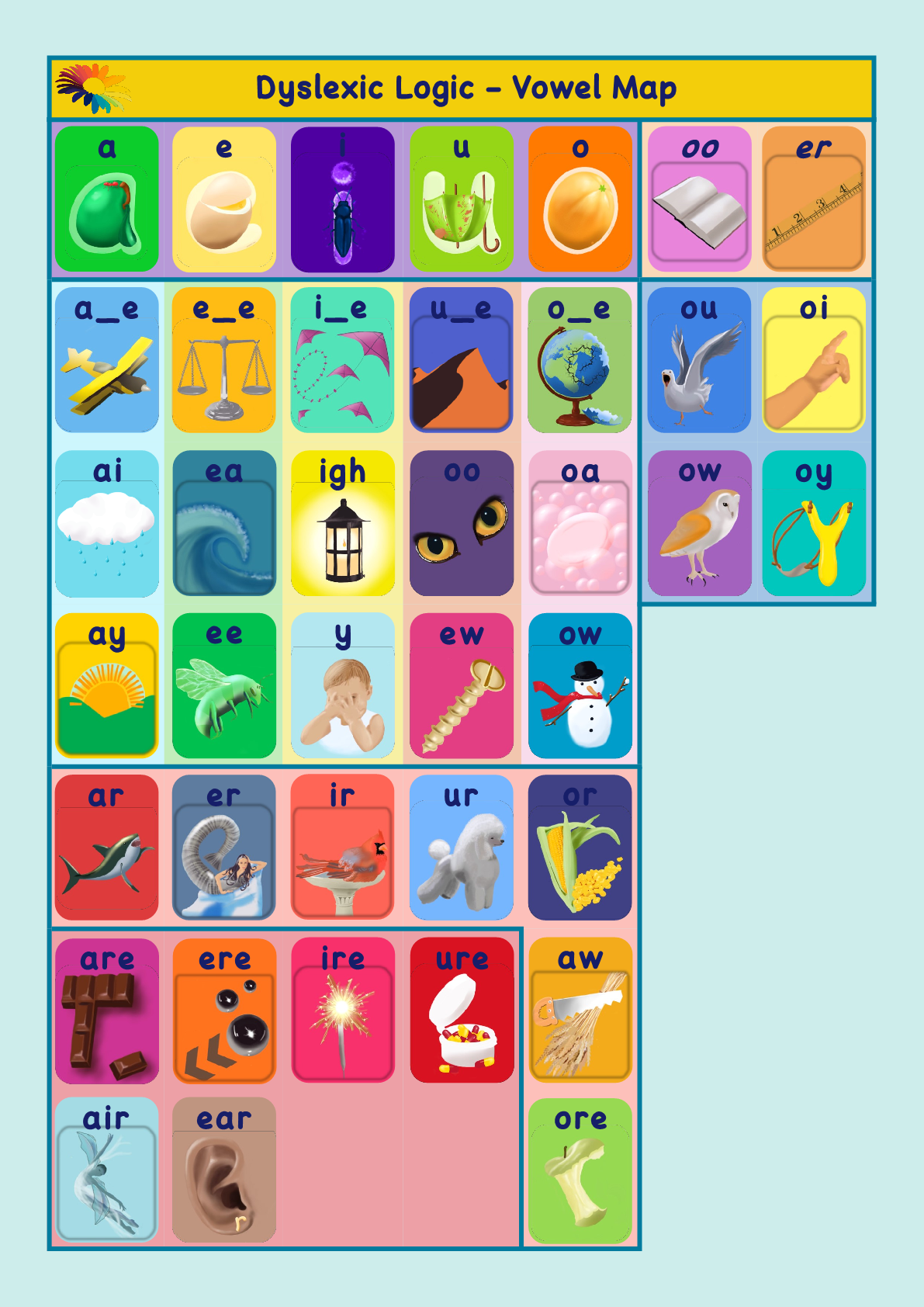 Sound Maps Dyslexic Logic