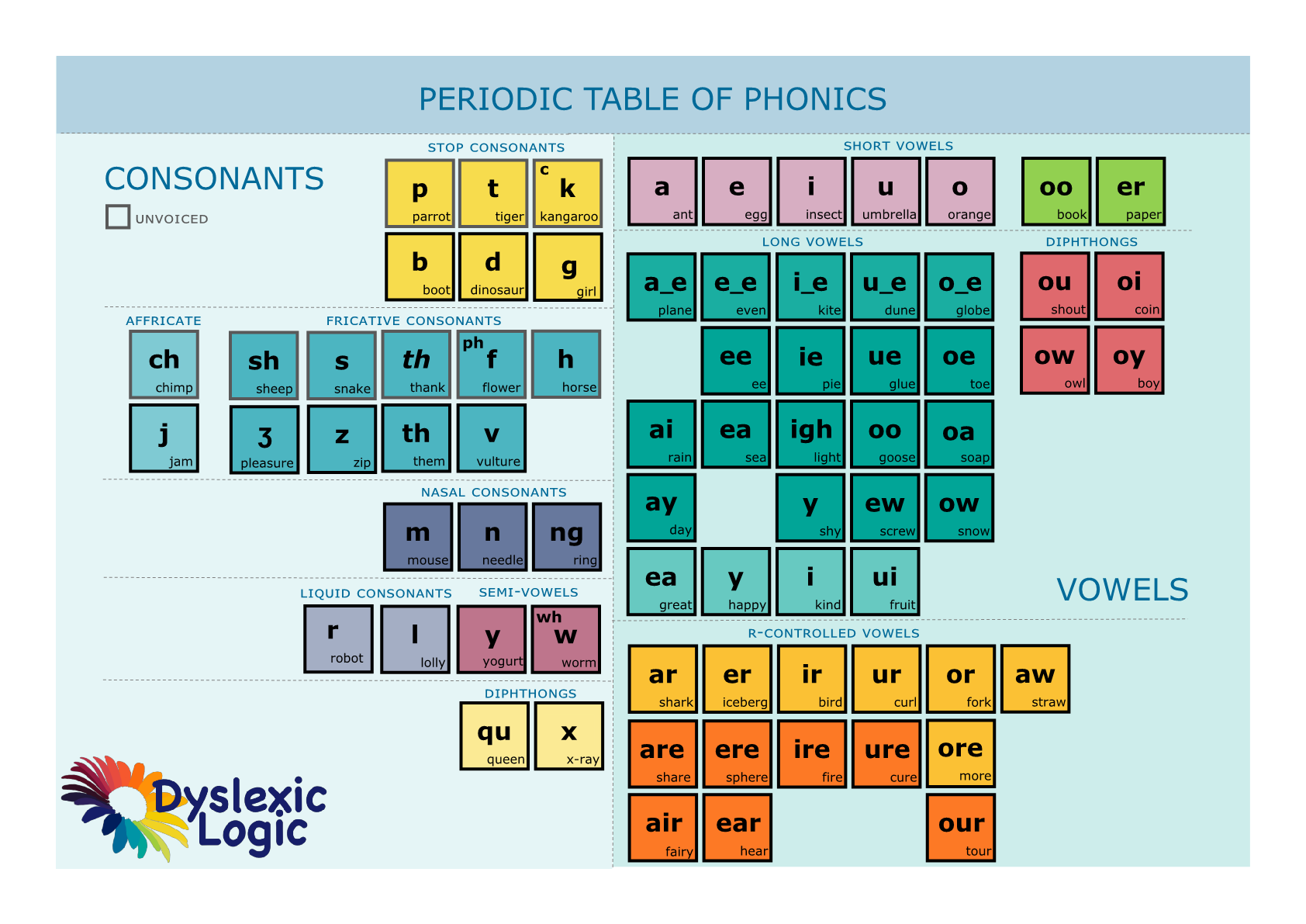 Sound Maps Dyslexic Logic
