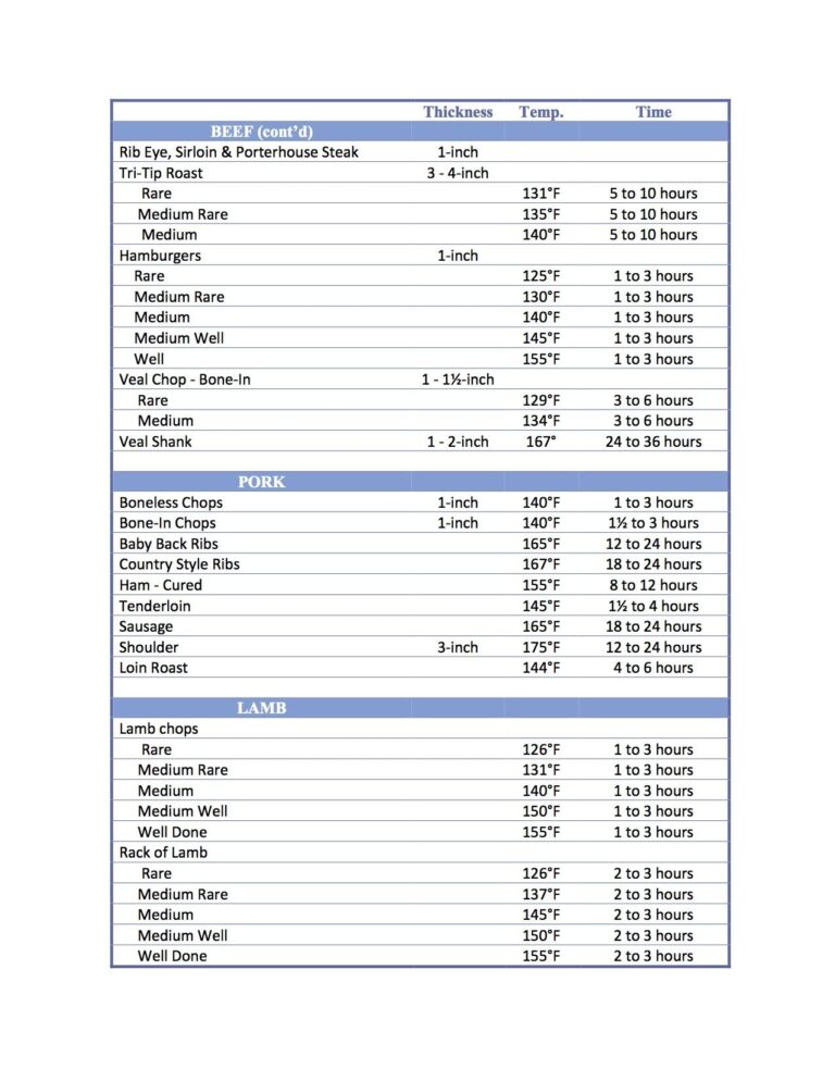 Sous Vide Archives Blue Jean Chef Meredith Laurence