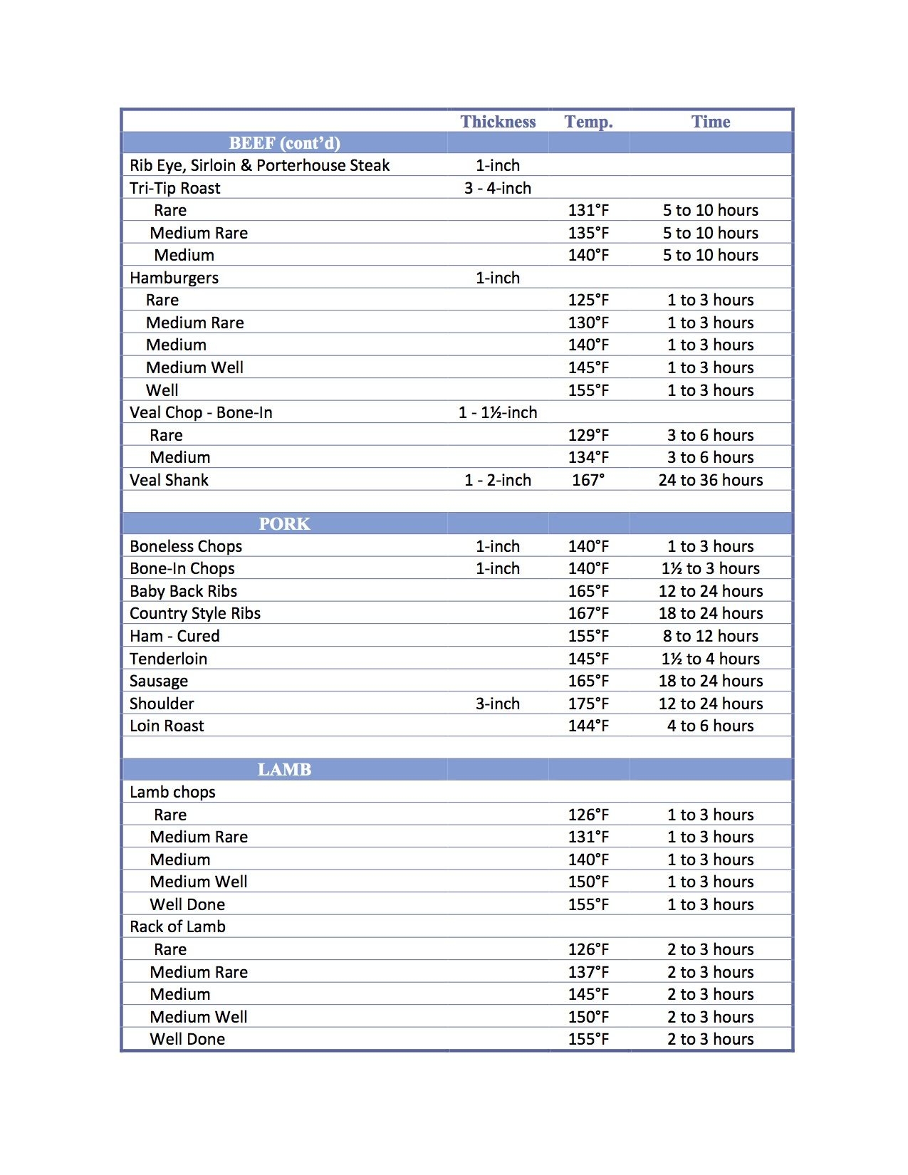 Sous Vide Archives Blue Jean Chef Meredith Laurence