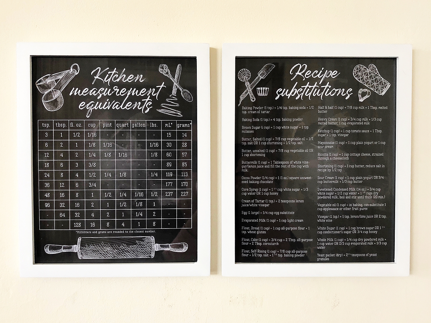 Southern Mom Loves Kitchen Conversion Substitution Charts In Black Blue Green Chalkboard Free Printables Southern Mom Loves Kitchen Conversion Substitution Charts In Black Blue Green Chalkboard Free Printables